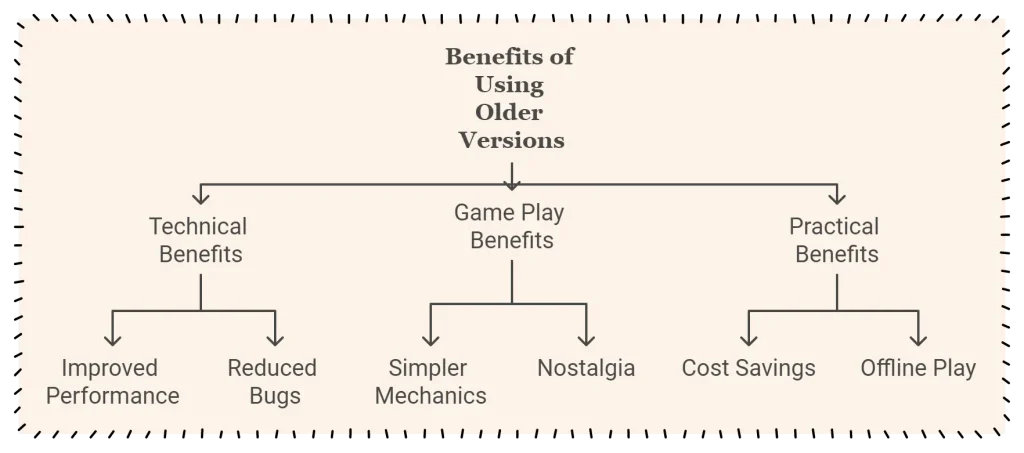 benefits of using older version image